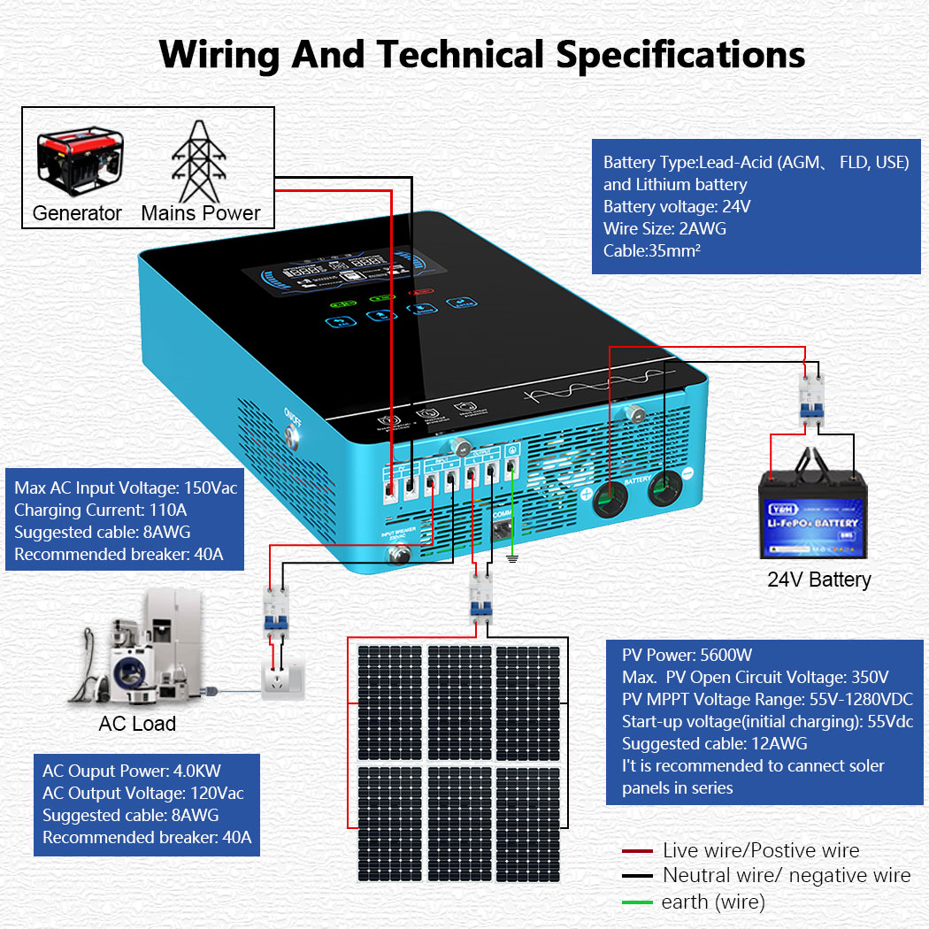 Y&H 4KW Hybrid Solar Inverter  - Off Grid Solar Kit 评论和价格
