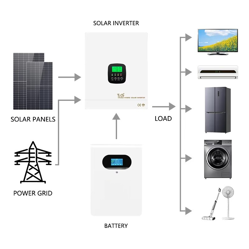 Hybrid 5kw 10kw Solar Home Ene - Lithium Battery 100Ah 评论和价格