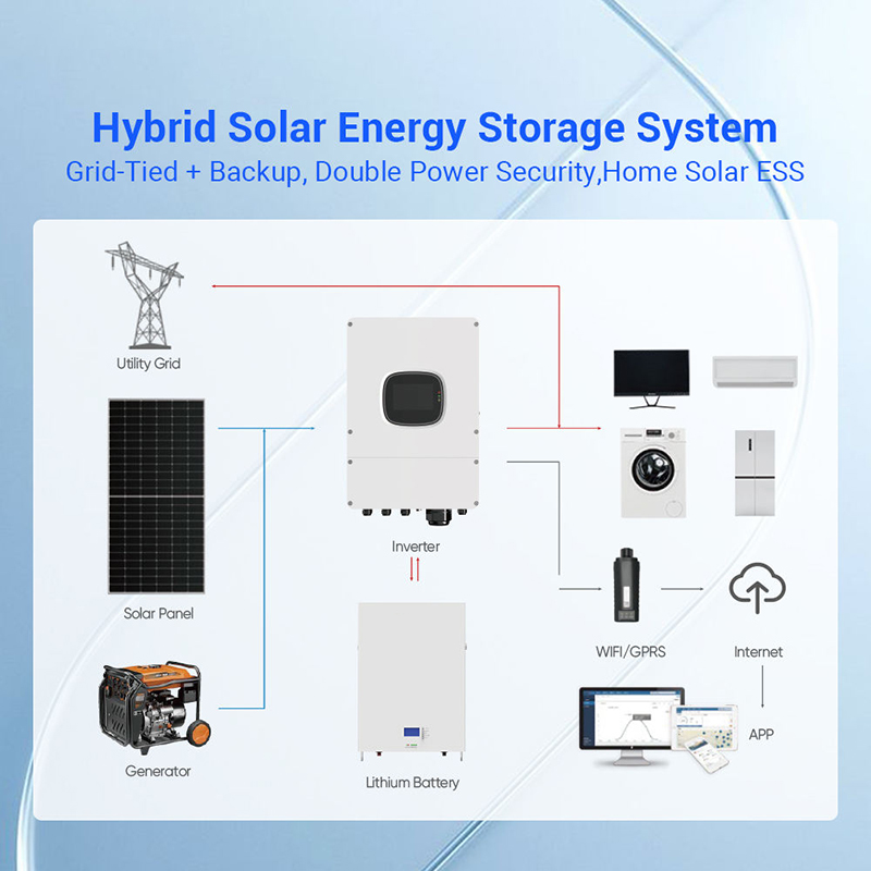 Solar System Complete Full Set - Off Grid Solar Kit 评论和价格