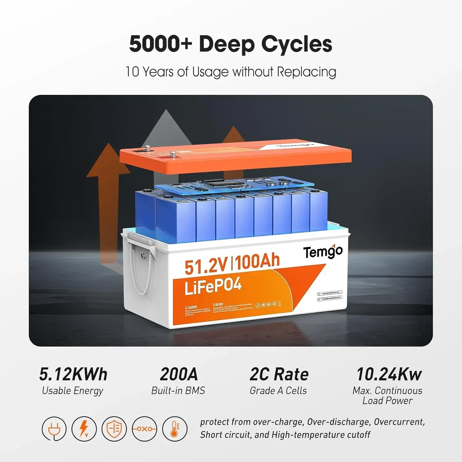 48V (51.2V) 100Ah LiFePO4 Lith - Lithium Battery 100Ah 评论和价格