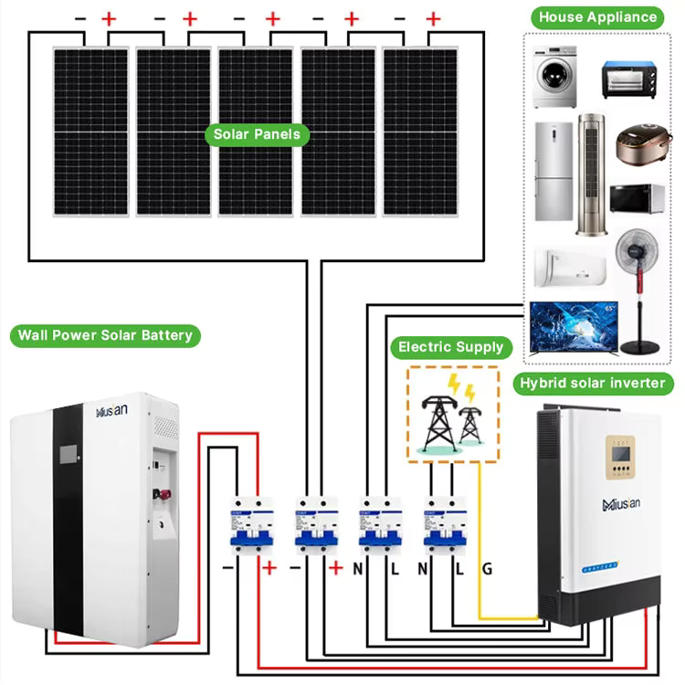 Complete Solar System 5kw 10kw - Off Grid Solar Kit 评论和价格