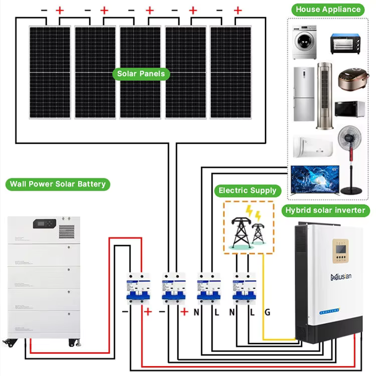 Complete Solar System 5kw 10kw - Off Grid Solar Kit 评论和价格