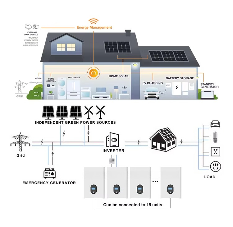 48V 51.2V 5kWh 10KWh 15kWh 16k - Lithium Battery 100Ah 评论和价格